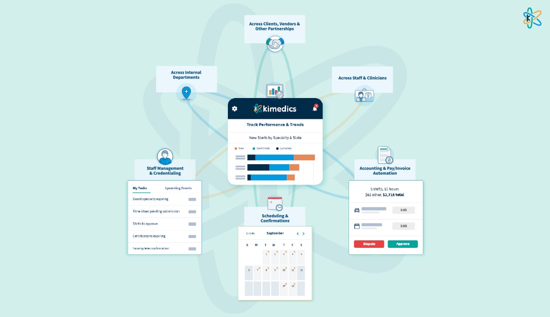 Identify-Red-Flags-in-the-Workforce-with-Kimedics-Internal-Image-8-Feb-2024