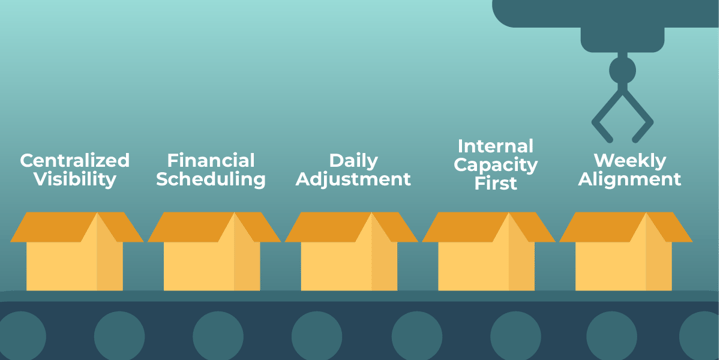 The 5 Operational Habits of High-Performing Workforce Teams