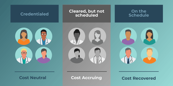 The Real Cost of Incomplete Eligibility & Credentialing Data