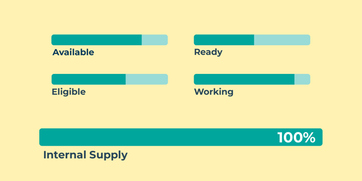 The Real Cost of Unclear Internal Supply Models