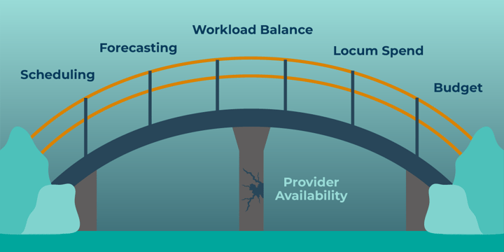 The Real Cost of Bad Staffing Inputs