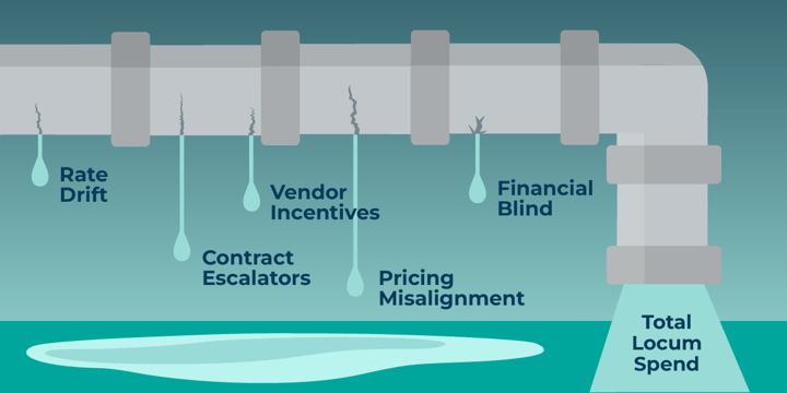 The Real Reason Healthcare Overspends on Locums (And How to Break the Cycle)