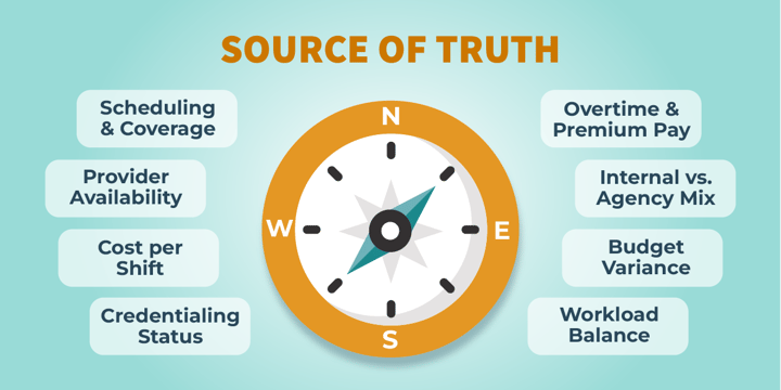 Why Healthcare Staffing Drifts Off Course, &nbsp;And How Leaders Can Regain Control