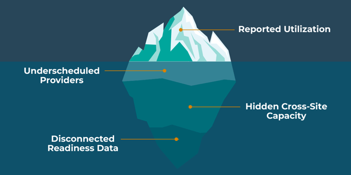 The Utilization Mirage: Why Leaders Think Providers Are Fully Deployed When They’re Not
