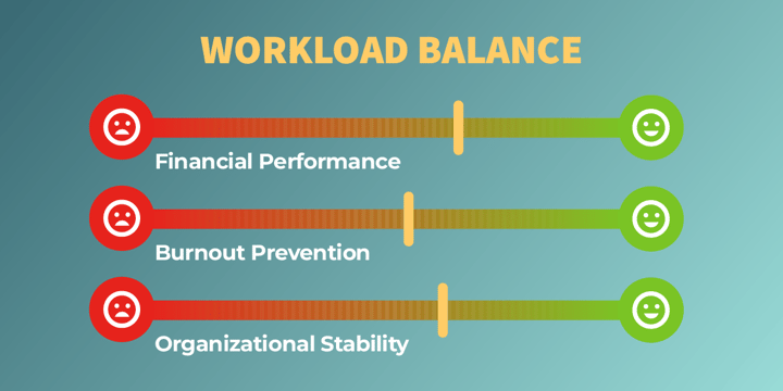 Why Provider Workload Balance Determines Organizational Stability