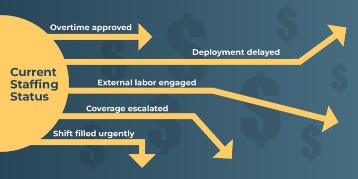 Why Workforce Alignment Breaks Down (And How to Fix It Before It Costs You)