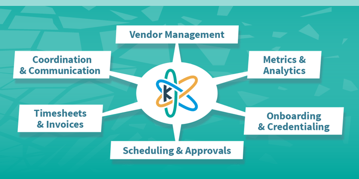 Bridge the Healthcare Workforce Gap #8 of 8: How Shared Data Transforms Healthcare Workforce Strategy