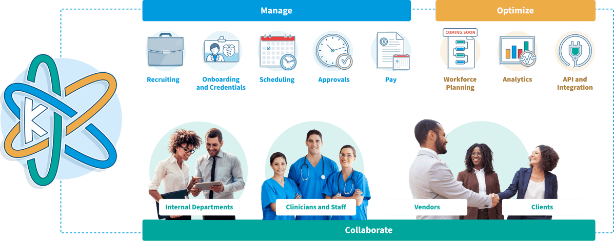 manage-optimize-collaborate-kimedics